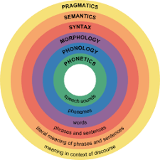 Skills Needed for Science Research Associates